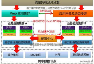 菜鸟下一代分布式体系架构的设计理念