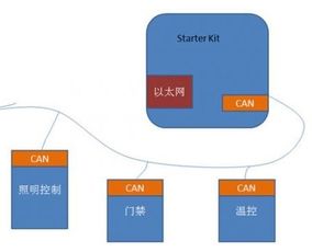 用以太网 ping的方式对 max10 fpga 开发套件进行测试