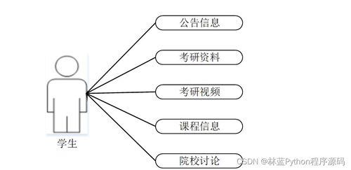 计算机毕业设计ssm基于ssm的考研网上辅导系统ao9z79 附源码 轻松不求人