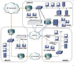 谁有VoIP网络视频电话机的设计原理图?_好搜问答